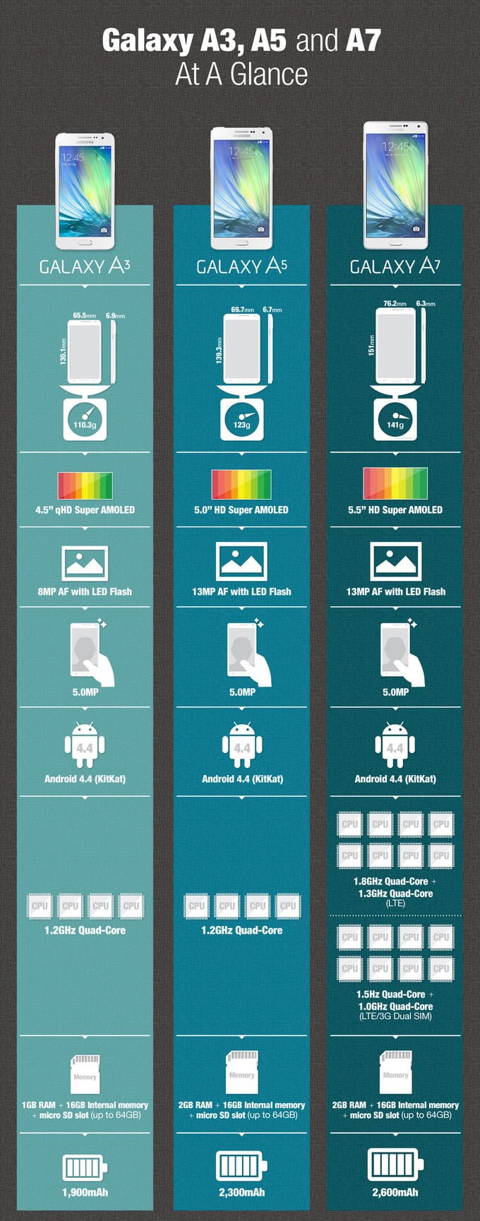 سامسونگ گلکسی A