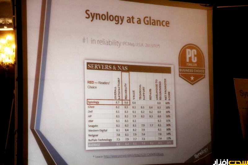 ساینولوژِی