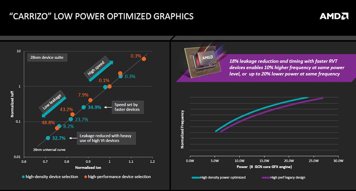 APUهای ای ام دی