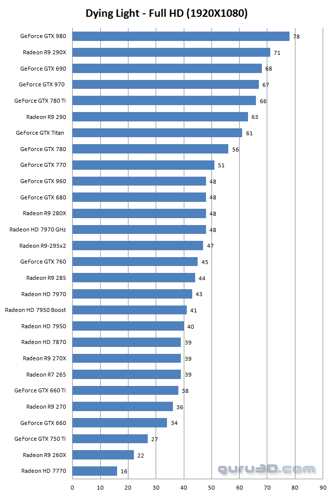 تست 28 کارت گرافیکی