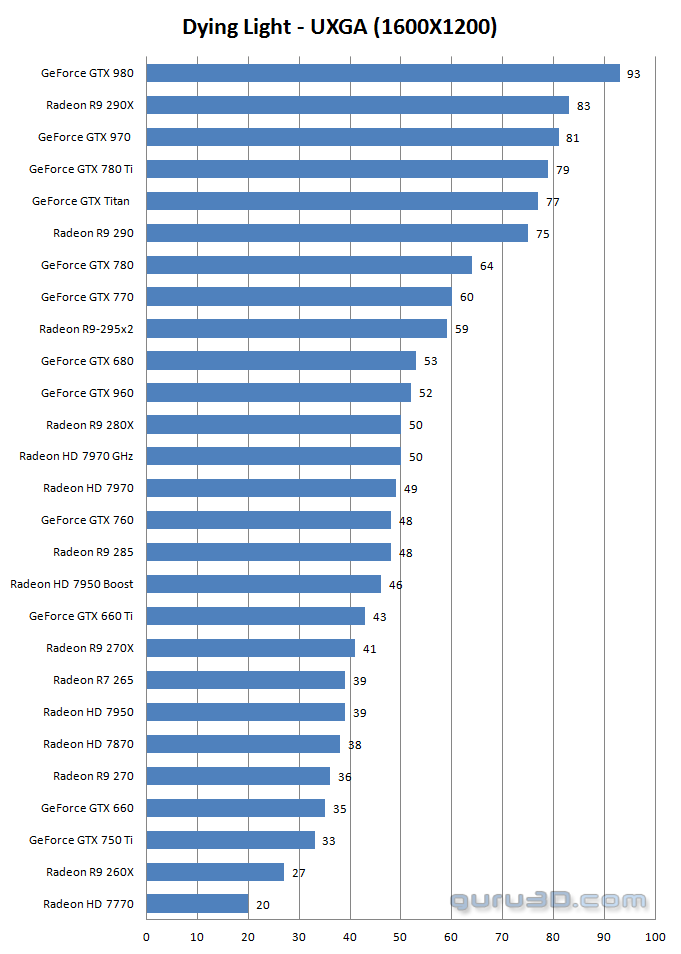 تست 28 کارت گرافیکی