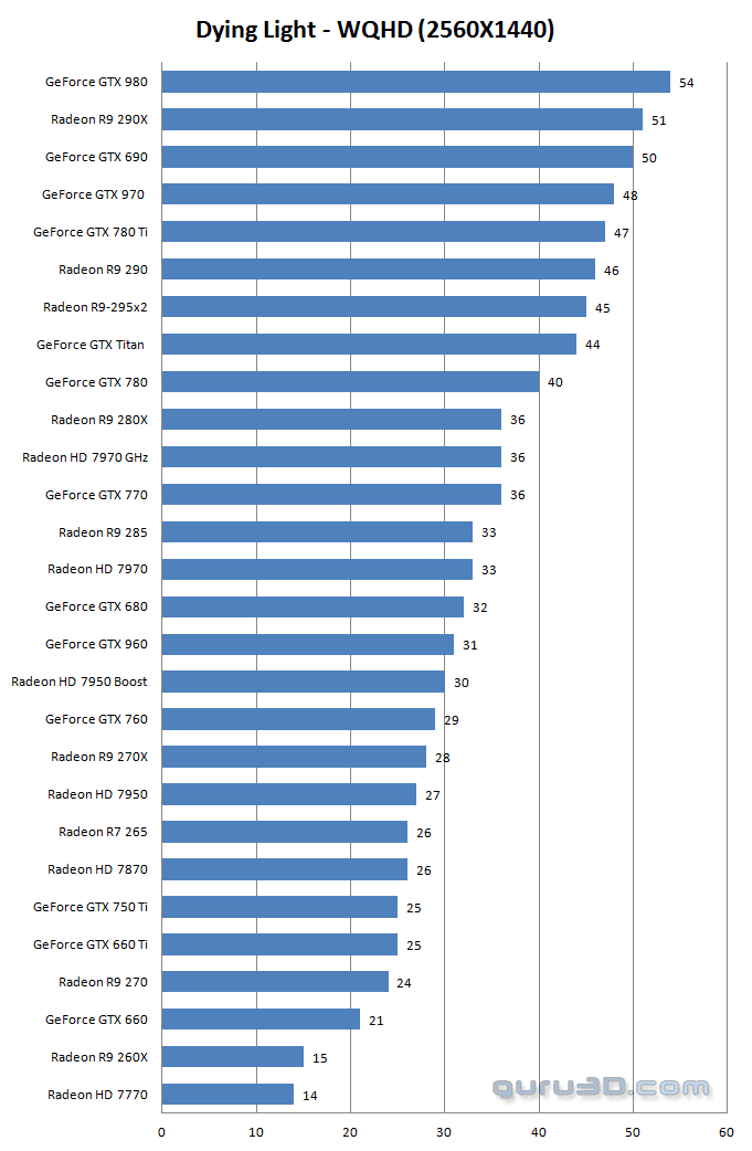 تست 28 کارت گرافیکی