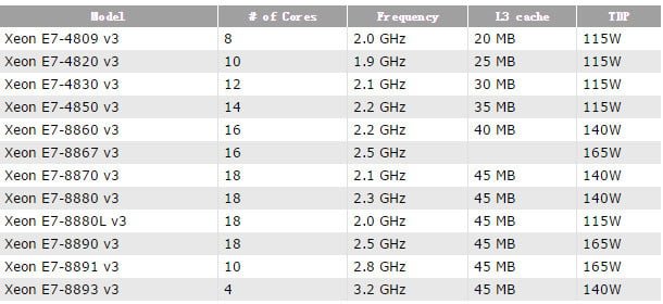 مشخصات پردازنده اینتل