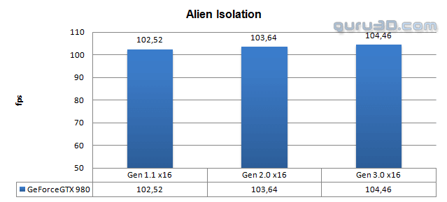 مقایسه رابط های PCI-E