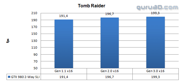 مقایسه رابط های PCI-E