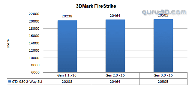 مقایسه رابط های PCI-E