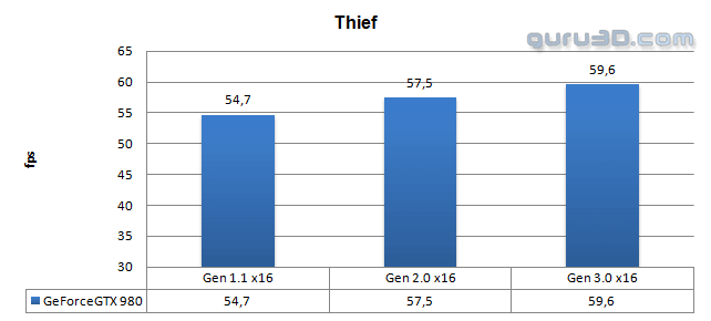 مقایسه رابط های PCI-E