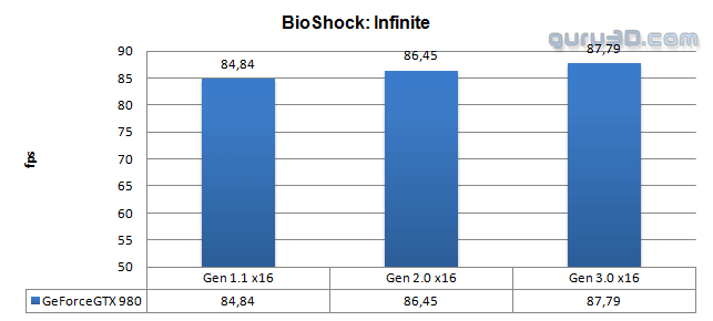 مقایسه رابط های PCI-E