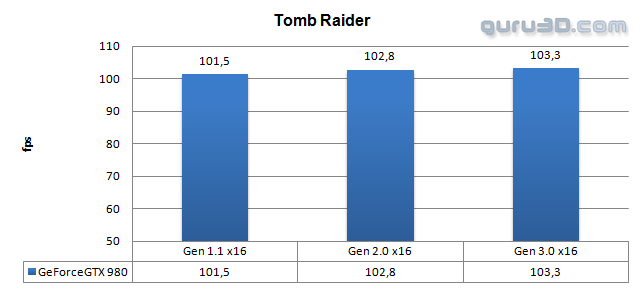مقایسه رابط های PCI-E
