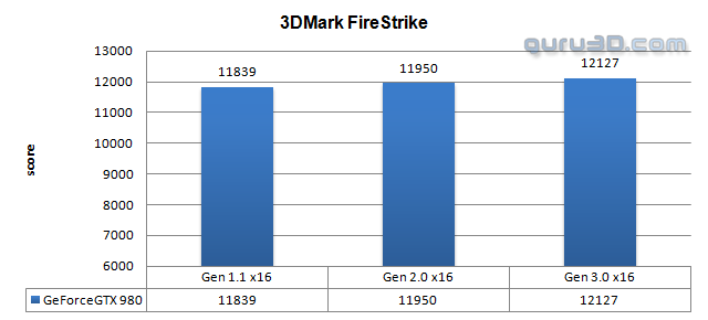 مقایسه رابط های PCI-E