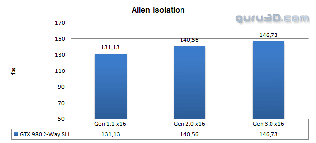 مقایسه رابط های PCI-E