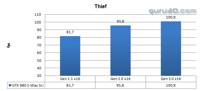 مقایسه رابط های PCI-E