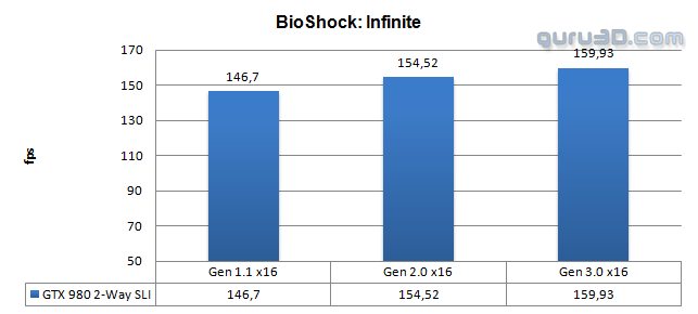مقایسه رابط های PCI-E