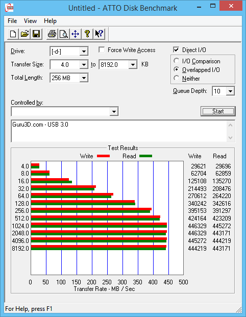 تست پورت USB 3.1