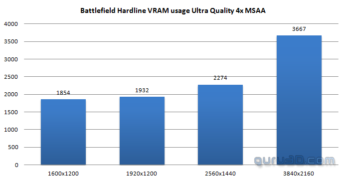 نتایج تست کارت گرافیکی در بازی 