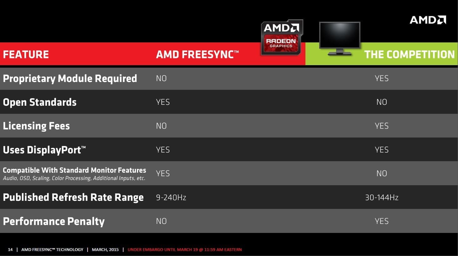 قابلیت FreeSync