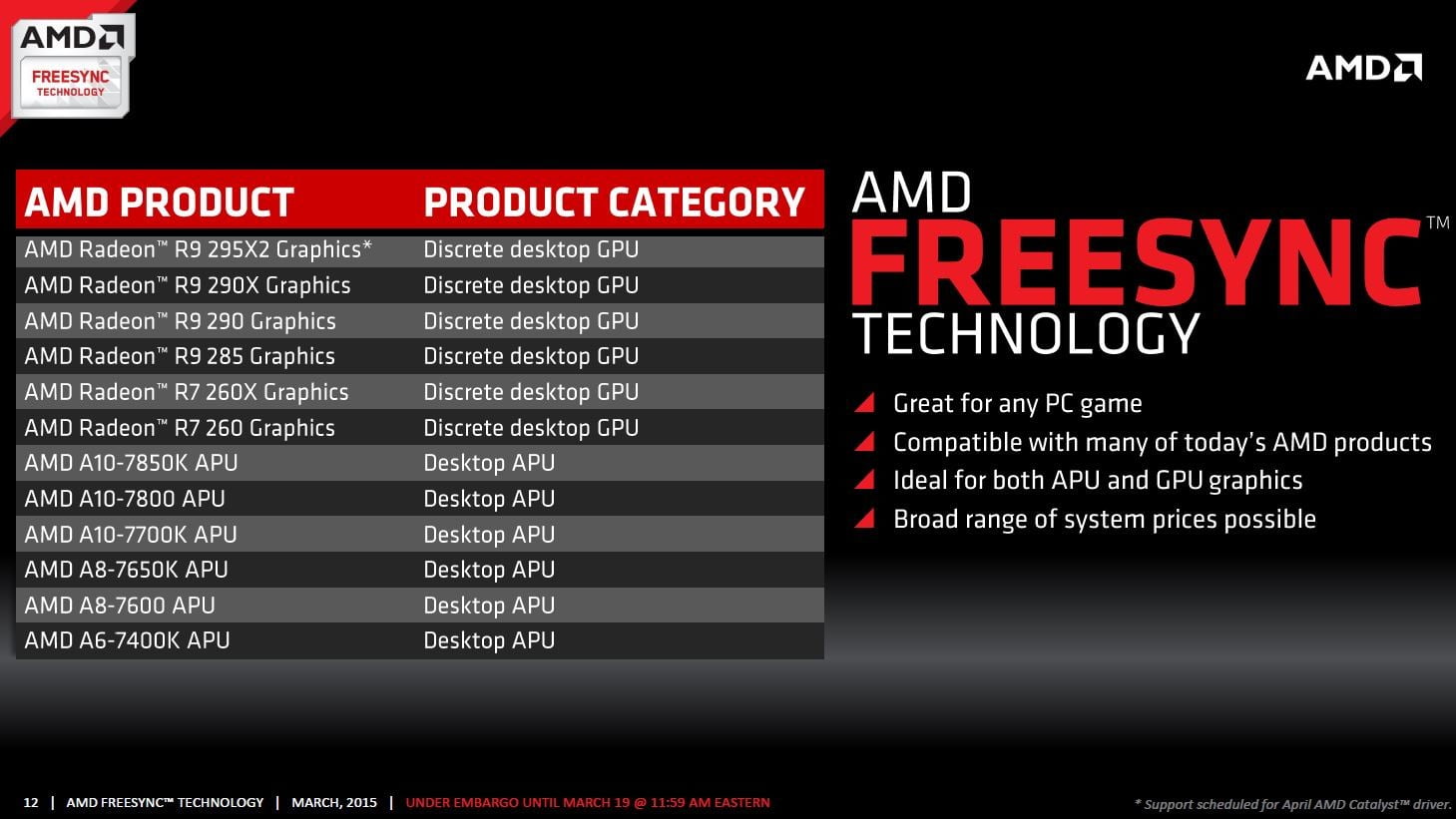 قابلیت FreeSync