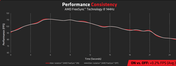قابلیت FreeSync
