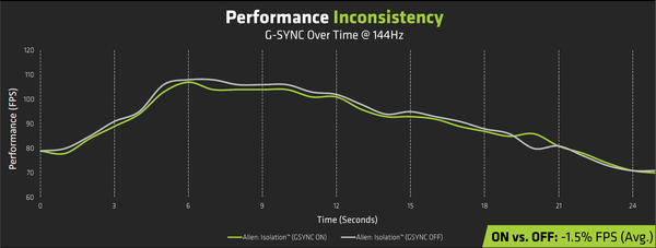 قابلیت FreeSync