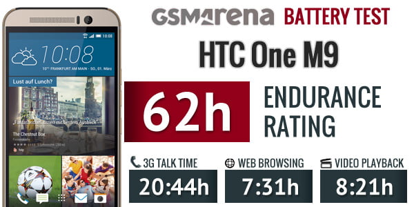 نتایج تست گوشی HTC One M9