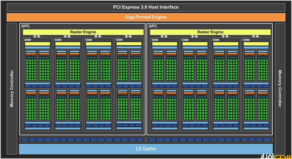 بررسی کارت گرافیک GTX 960