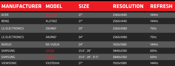 معرفی و بررسی G-Sync و Free-Sync