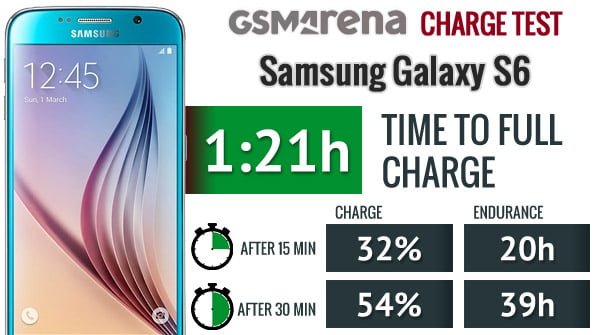 فناوری شارژ سریع