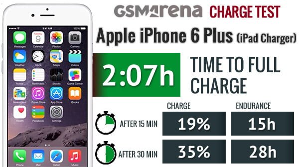 فناوری شارژ سریع