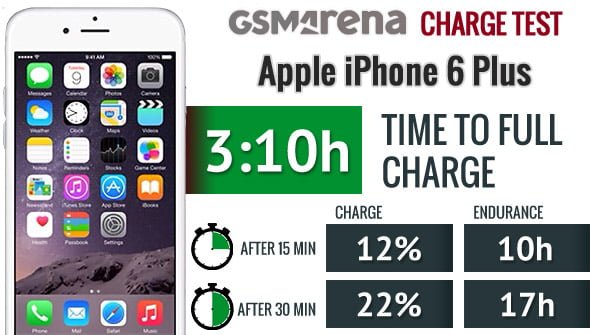 فناوری شارژ سریع