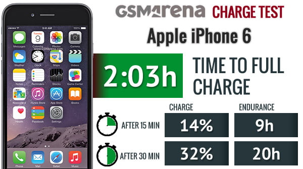 فناوری شارژ سریع