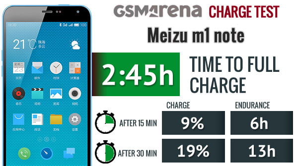 فناوری شارژ سریع