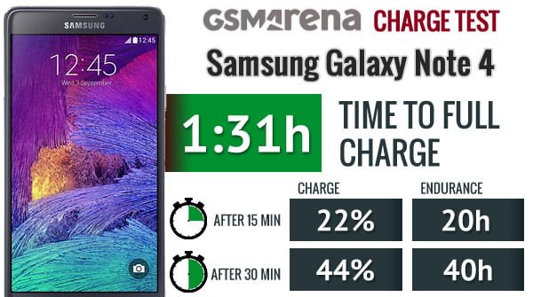 فناوری شارژ سریع