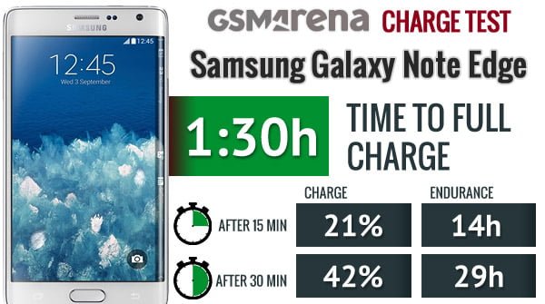 فناوری شارژ سریع