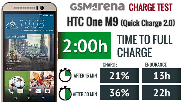 فناوری شارژ سریع