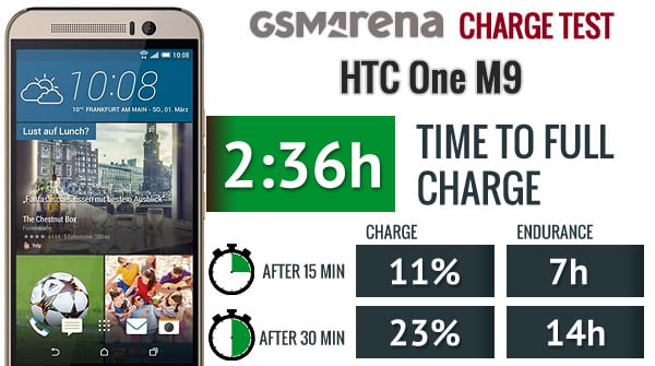 فناوری شارژ سریع