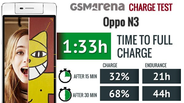 فناوری شارژ سریع