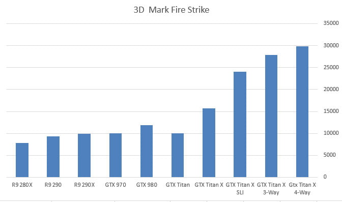 بررسی کارت گرافیک Titan X