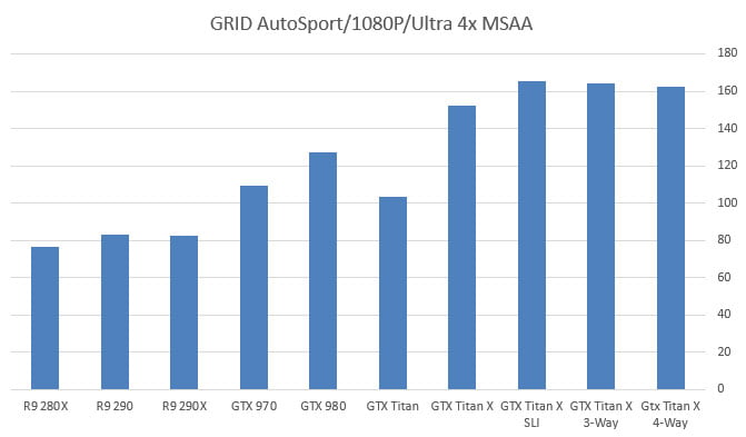 بررسی کارت گرافیک Titan X