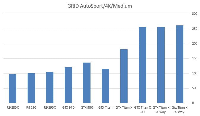 بررسی کارت گرافیک Titan X