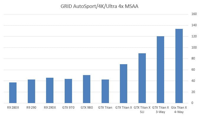 بررسی کارت گرافیک Titan X