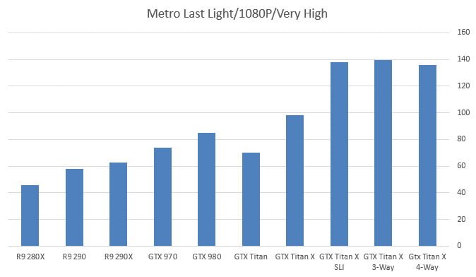 بررسی کارت گرافیک Titan X