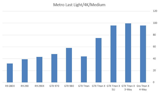 بررسی کارت گرافیک Titan X