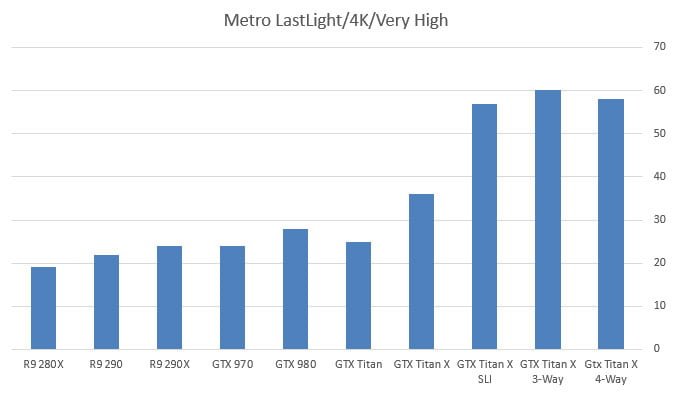 بررسی کارت گرافیک Titan X
