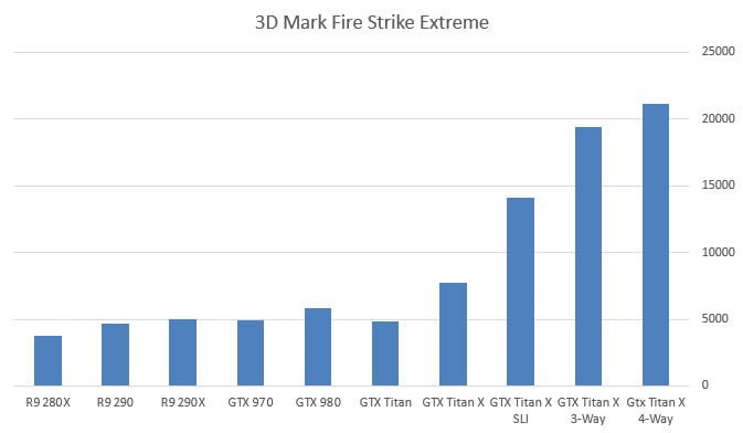 بررسی کارت گرافیک Titan X