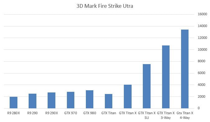 بررسی کارت گرافیک Titan X