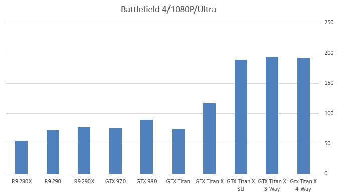 بررسی کارت گرافیک Titan X