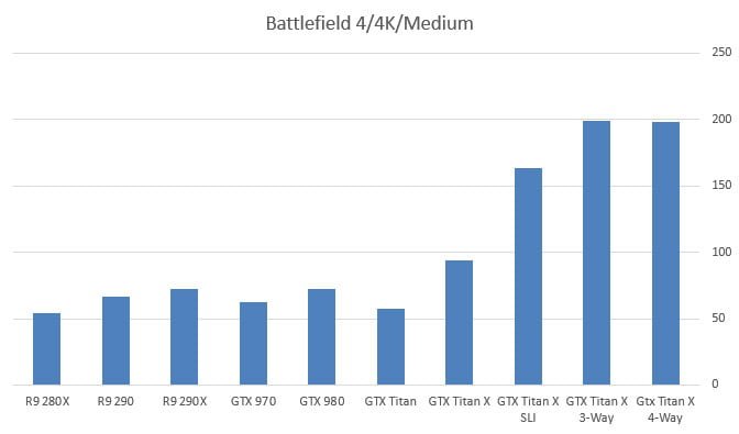 بررسی کارت گرافیک Titan X