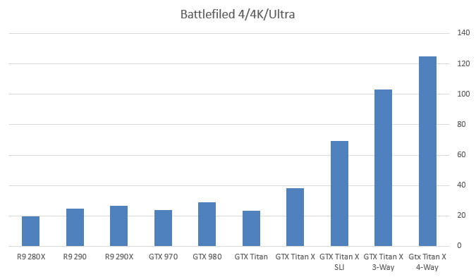 بررسی کارت گرافیک Titan X