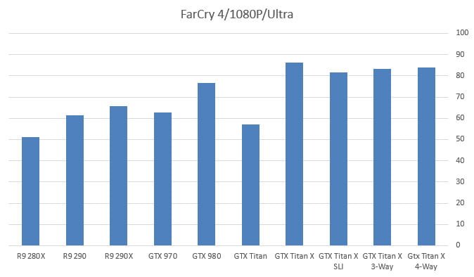 بررسی کارت گرافیک Titan X