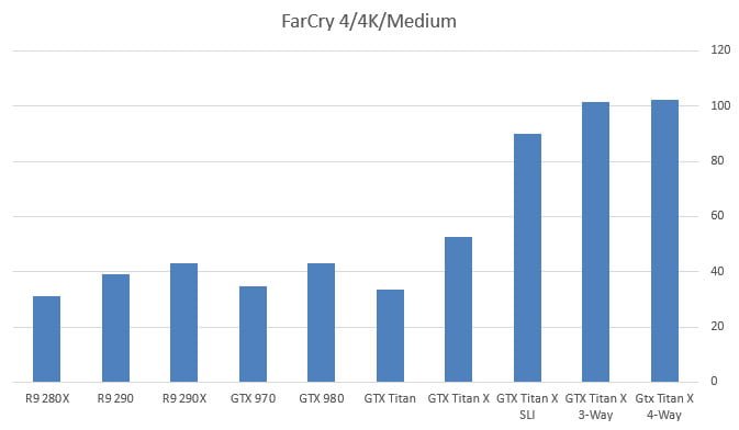 بررسی کارت گرافیک Titan X